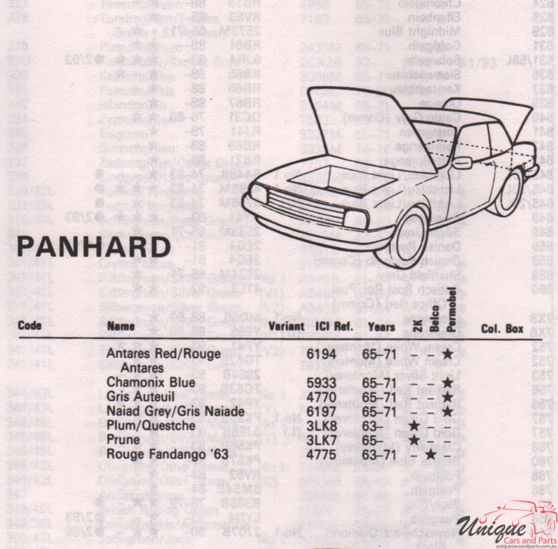1965 - 1971 Panhard Autocolor